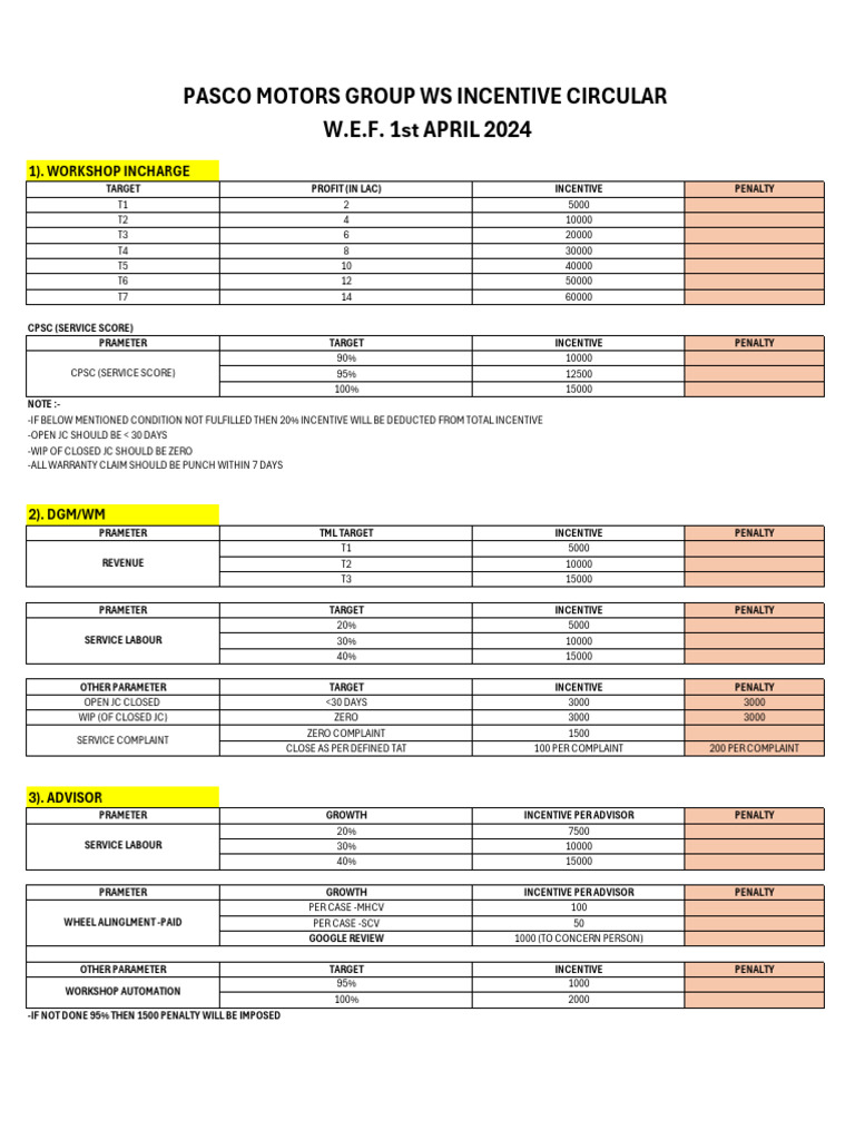 Workshop Incentive and Penalty Guidelines | PDF | Taxes | Government ...