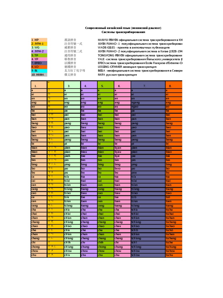 Transliteration Schemes For Sinitic Languages | PDF | Standard Chinese ...