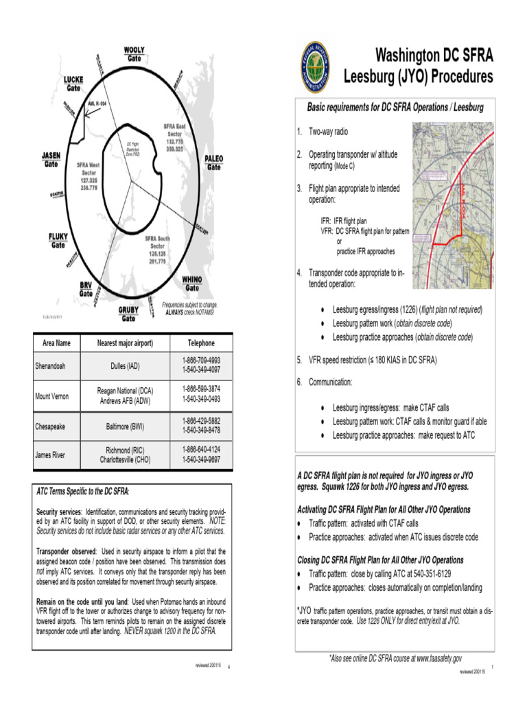 200115 Kneeboard JYO DC SFRA Checklist PDF Transponder