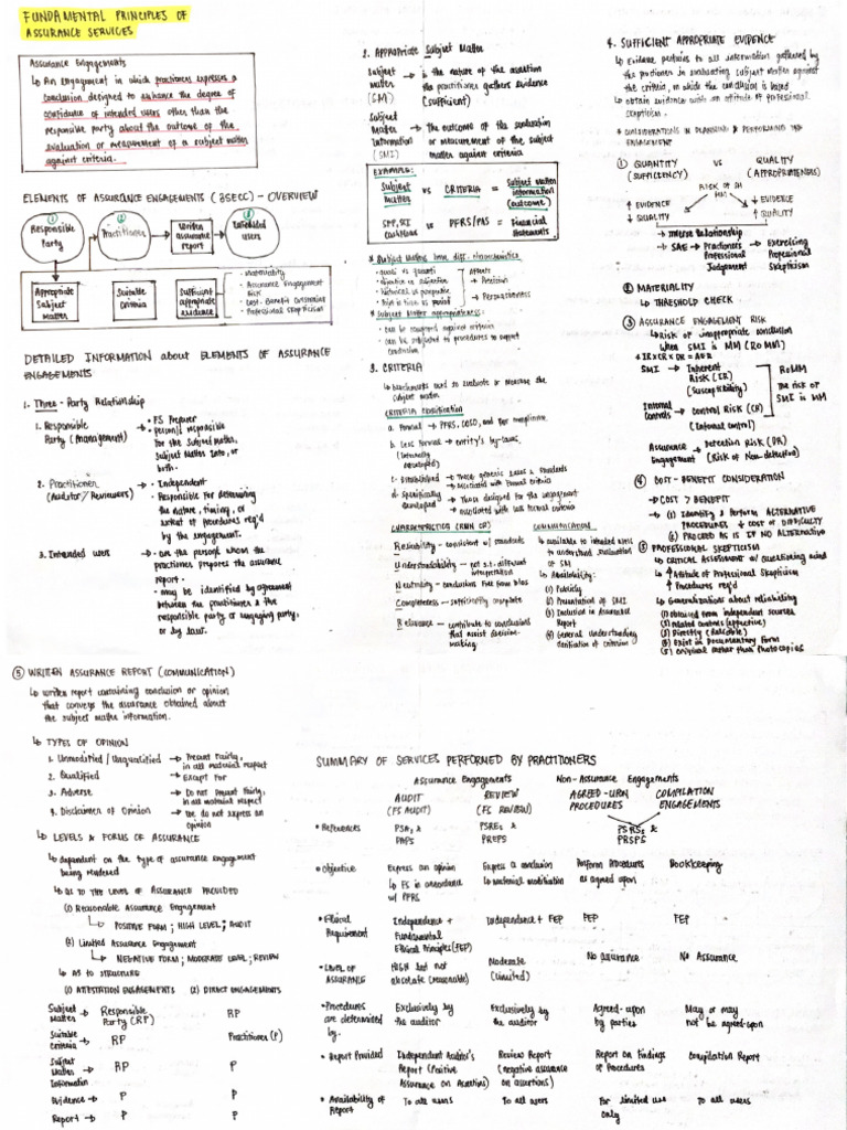 At Notes | PDF