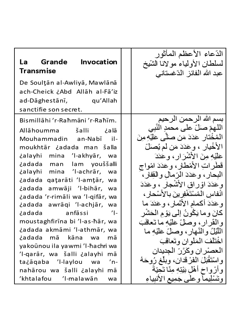 Invocation de Cheikh Abdallah al-Daghestani | PDF | Allah | Miséricorde