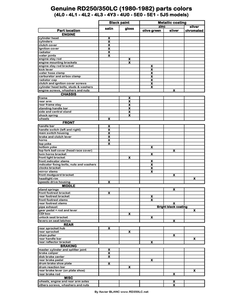4L0-4L1-4L2-4L3-4Y3-4UO-5E0-5E1-5J5 Genuine Colors | PDF | Brake ...