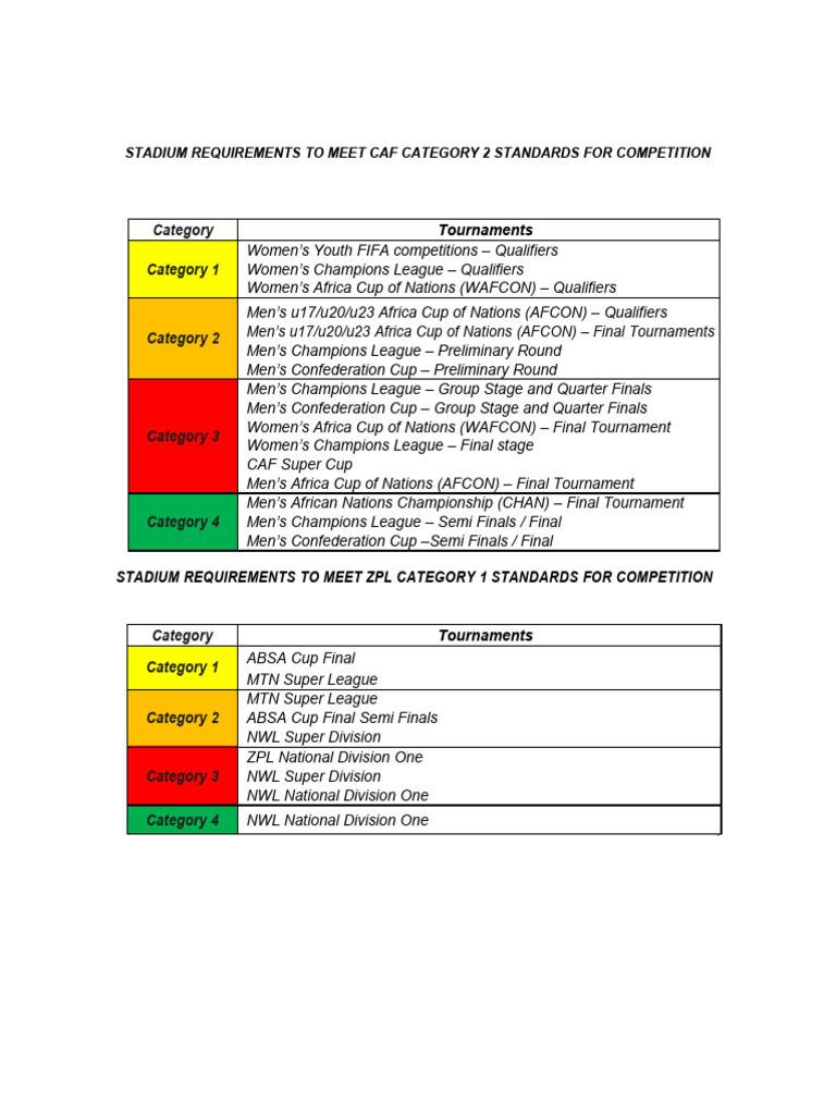 Psl Stadium Requirements