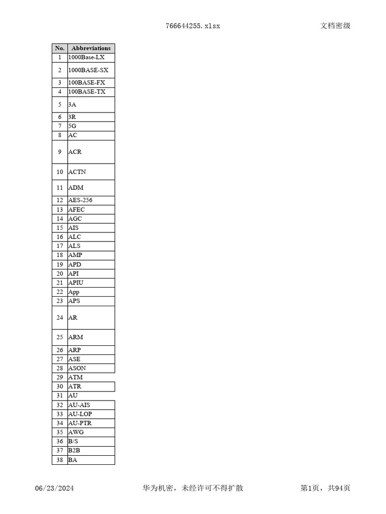 hcia-transmission-abbreviations-list-pdf-computer-network-ethernet