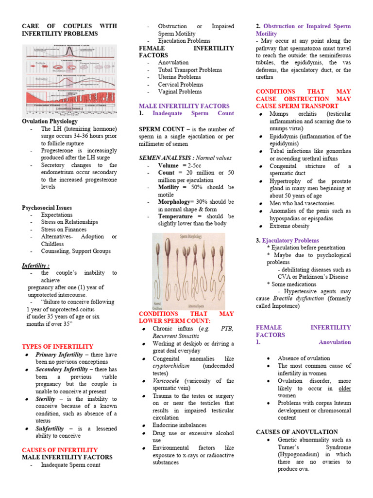 Infertility Care: Causes and Solutions | PDF | Infertility ...