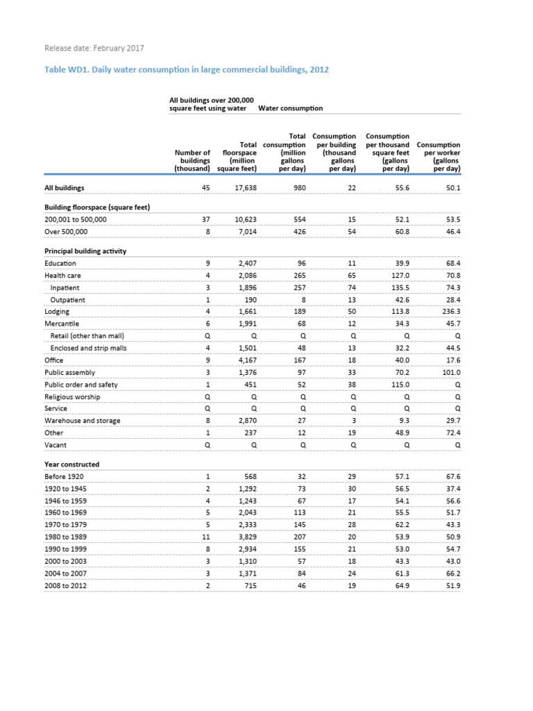 water consumption per day_wd1 | Download Free PDF | Air Conditioning