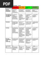 Craap Scoreformulier NL | PDF