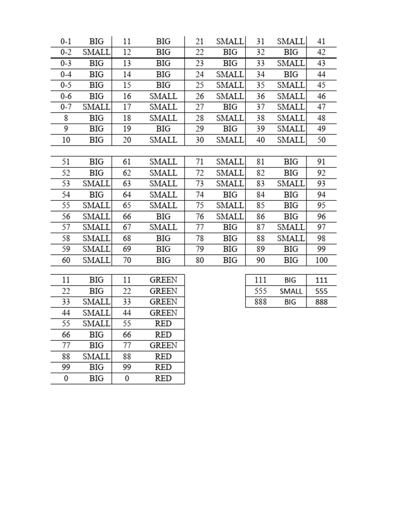 82 Lottery SureShot PDF 1 | PDF | Home & Garden