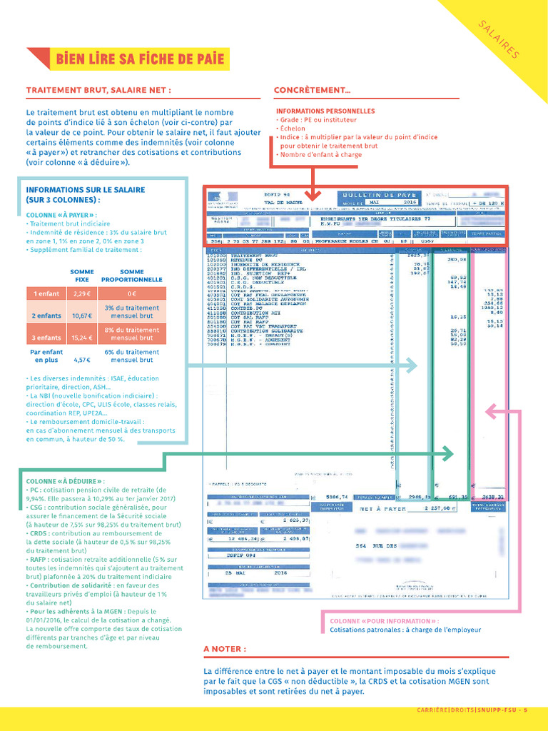 Bien Lire Sa Fiche de Paye | PDF
