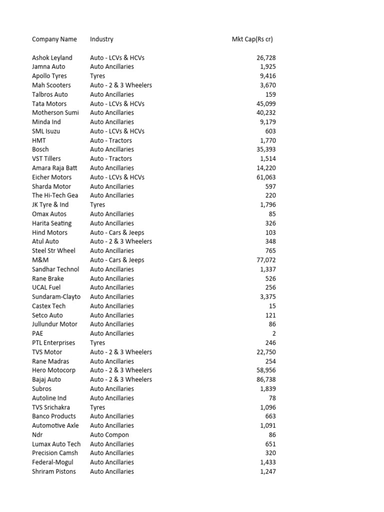 Company-Industry List | PDF