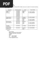 Syria Country Code and Numbering Plan | PDF | Syria | Telecommunications