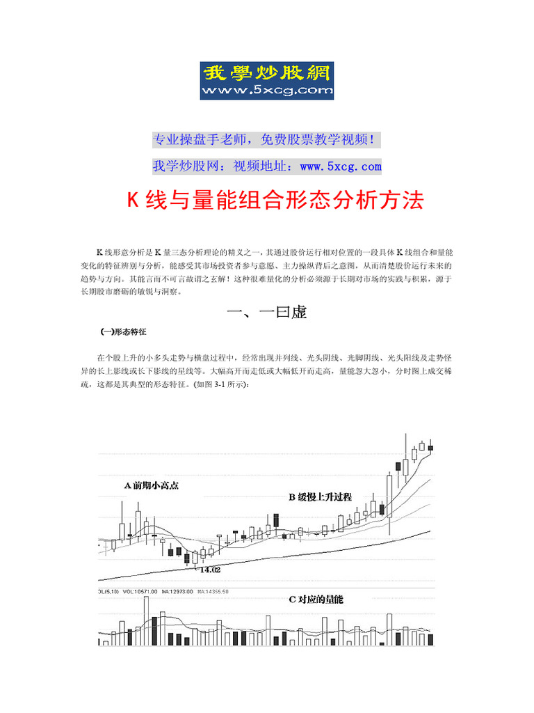 K线与量能组合形态（多图） | PDF