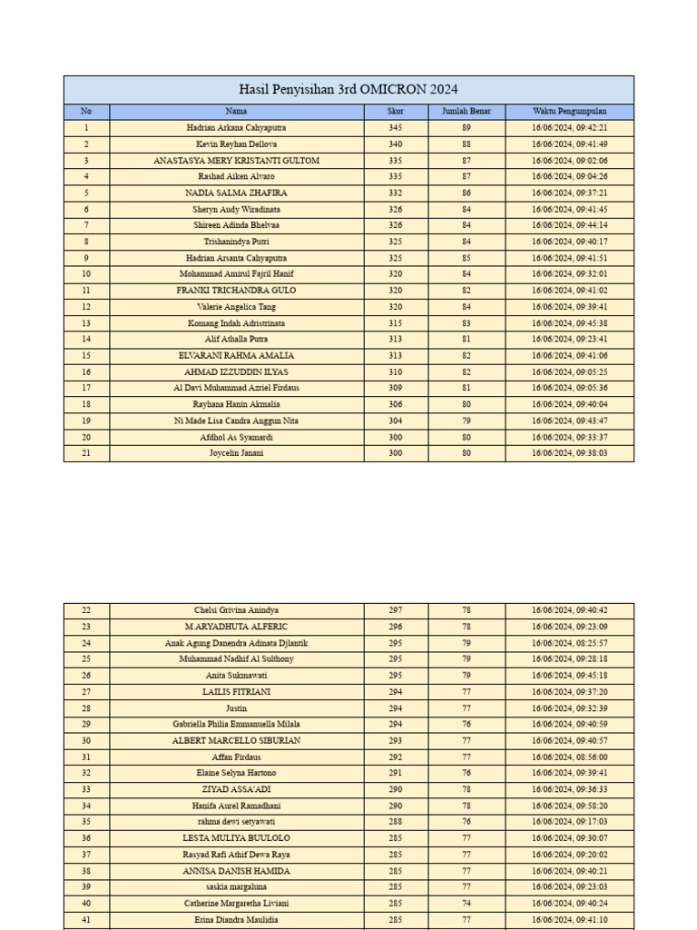 Rus porno aktrisasi Megan