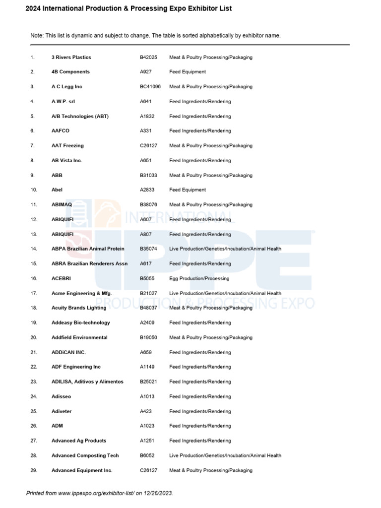 2024IPPE ExhibitorList12_26_2023 PDF Poultry Meat