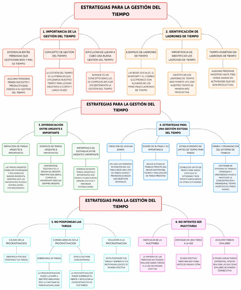 Estrategias para La Gestión Del Tiempo | PDF