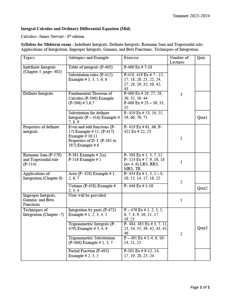 Integral Calculus Midterm Syllabus 2023 | PDF | Integral | Analysis