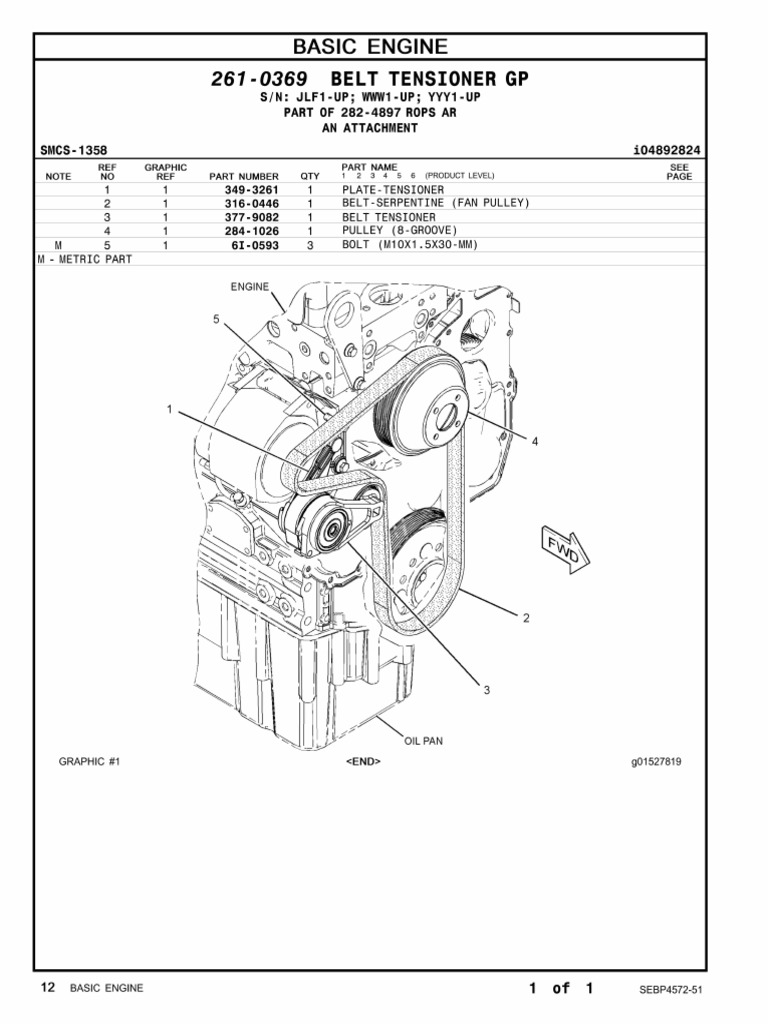 Dozer Requirements - 18.06.2024 | PDF