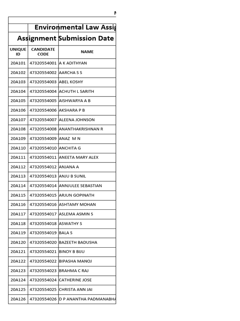 students-list-2020-25-bba-pdf-environmental-protection-waste