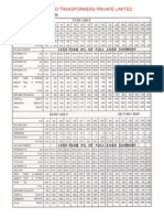 Transformer Technical Data