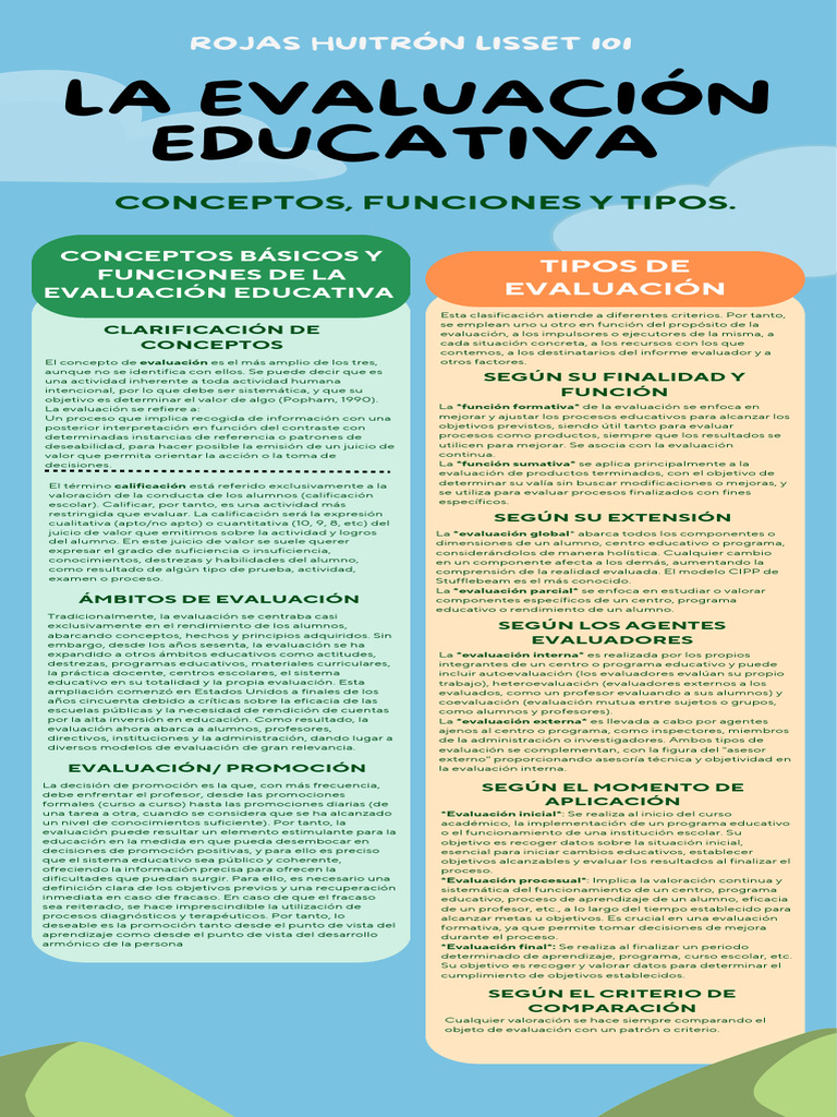 Tipos y funciones de la evaluación educativa | PDF | Evaluación ...