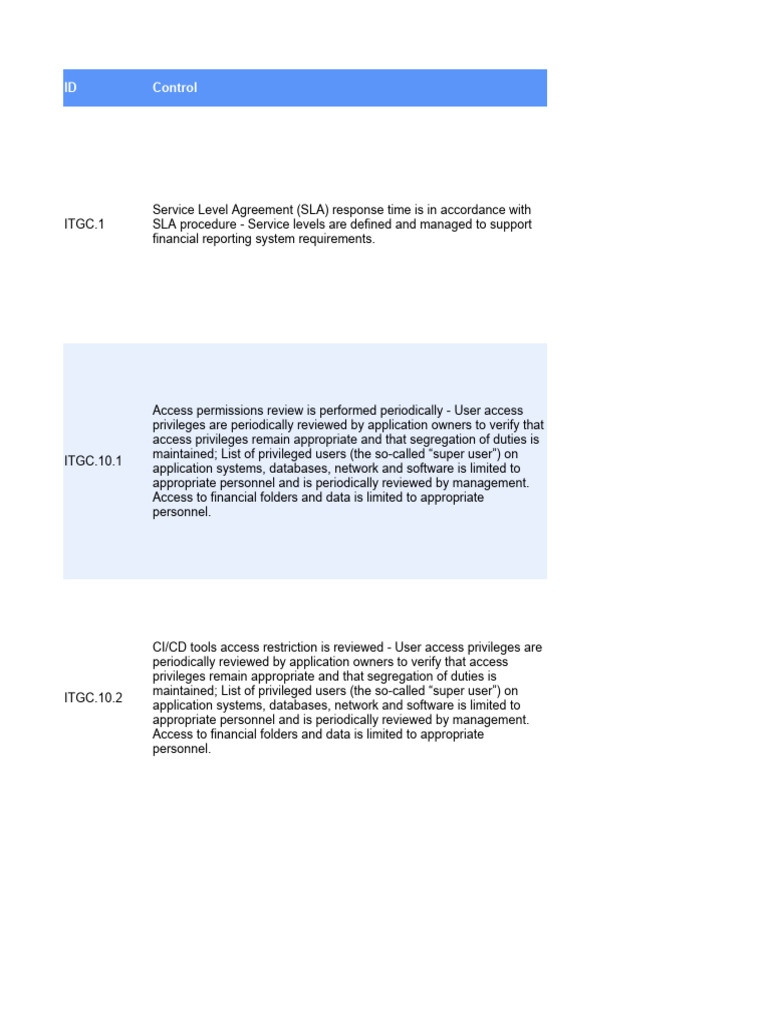 ITGC Controls and Compliance Checklist | PDF | Information Security ...