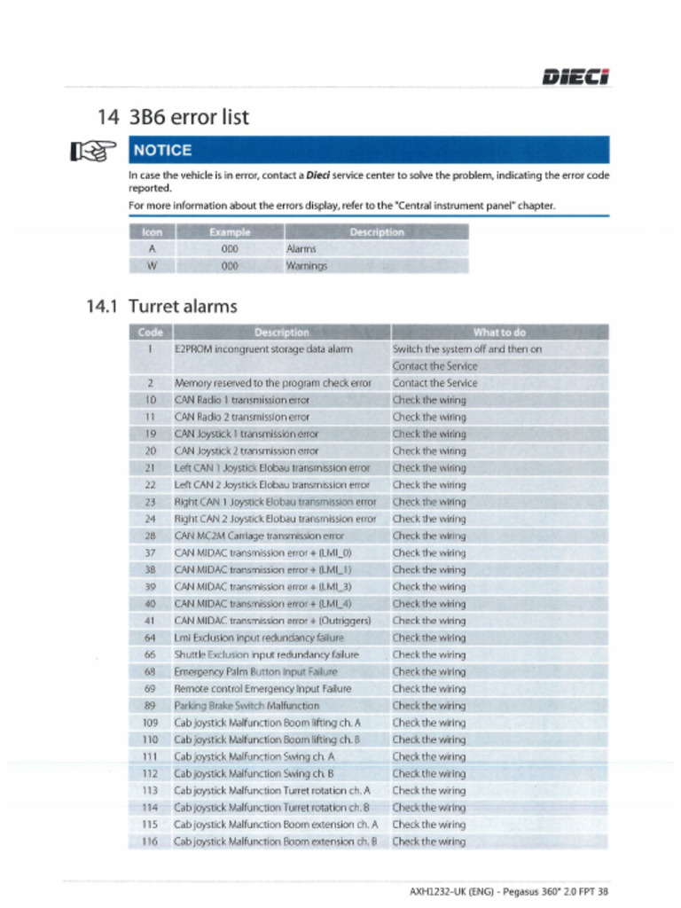 Alarms and Warnings | PDF
