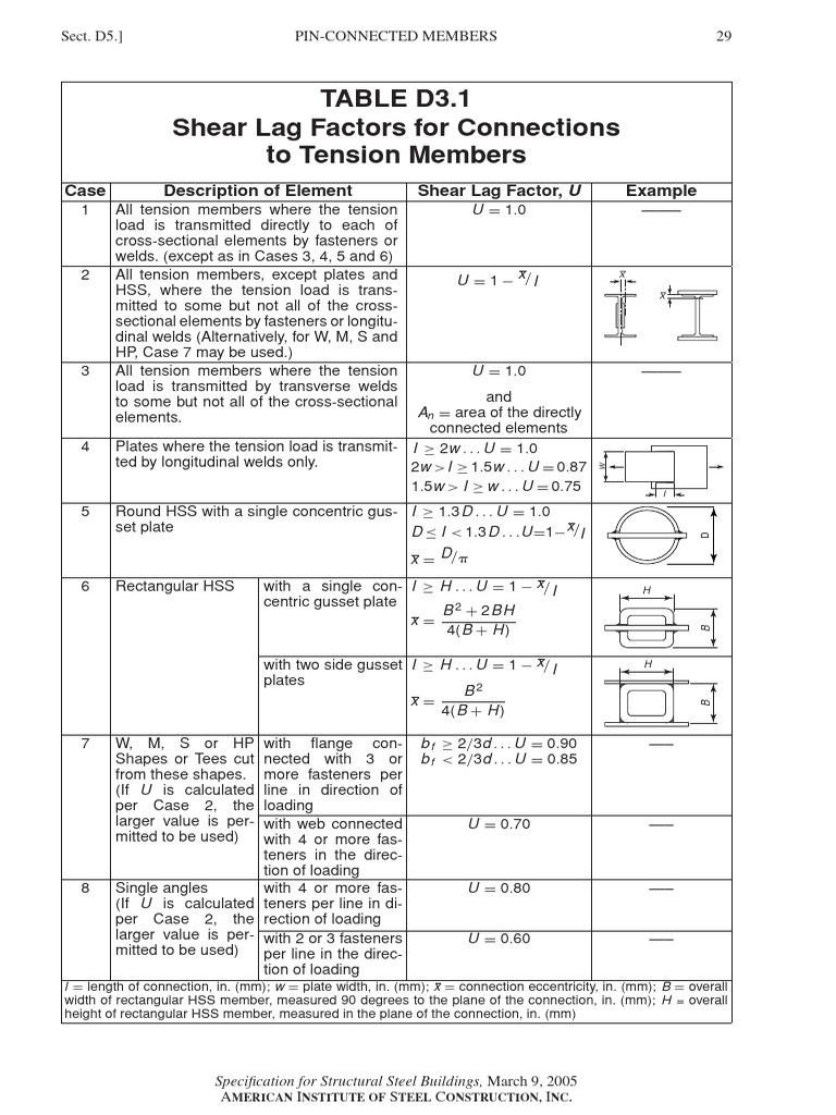 Shear Lag Factors for Tension Connections | PDF | Mechanical Engineering