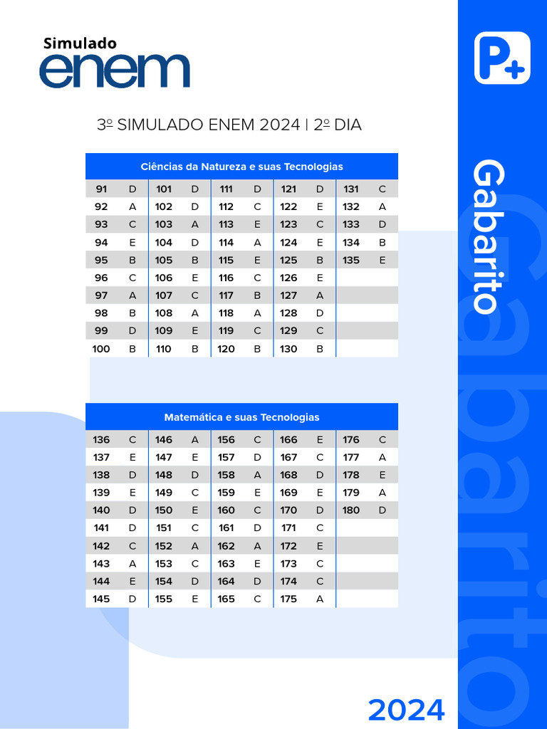Gabarito Simulado ENEM 2024 - 2º Dia | PDF