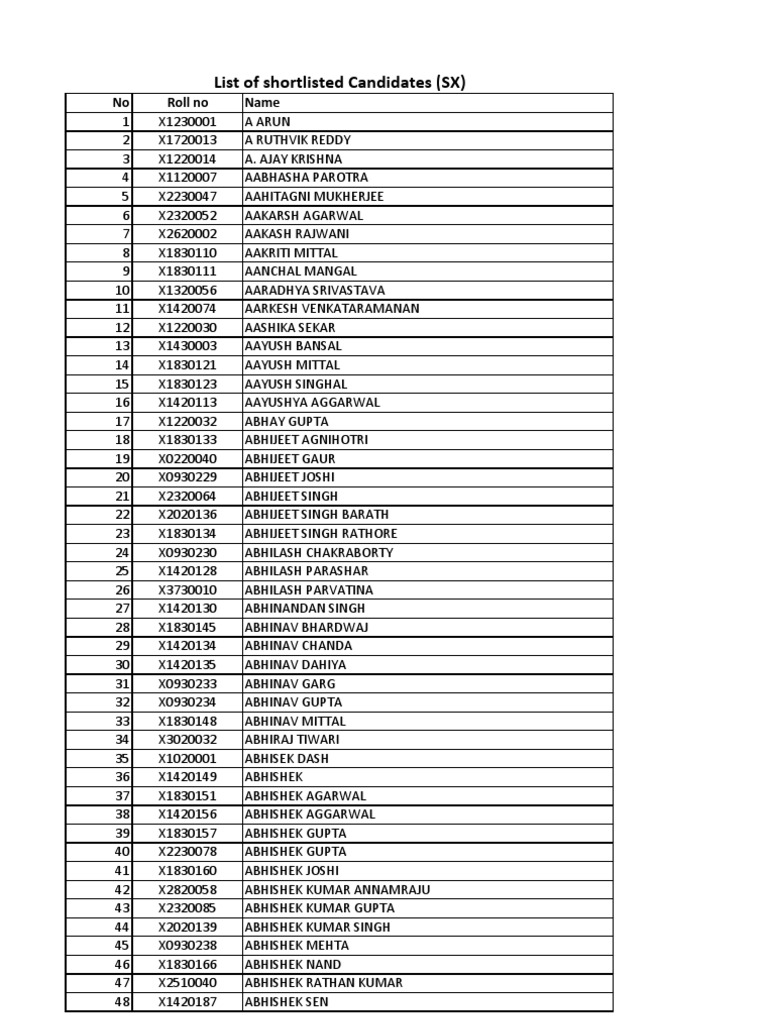 2011 Short List SX | PDF | Cinema Of India | Sikhism
