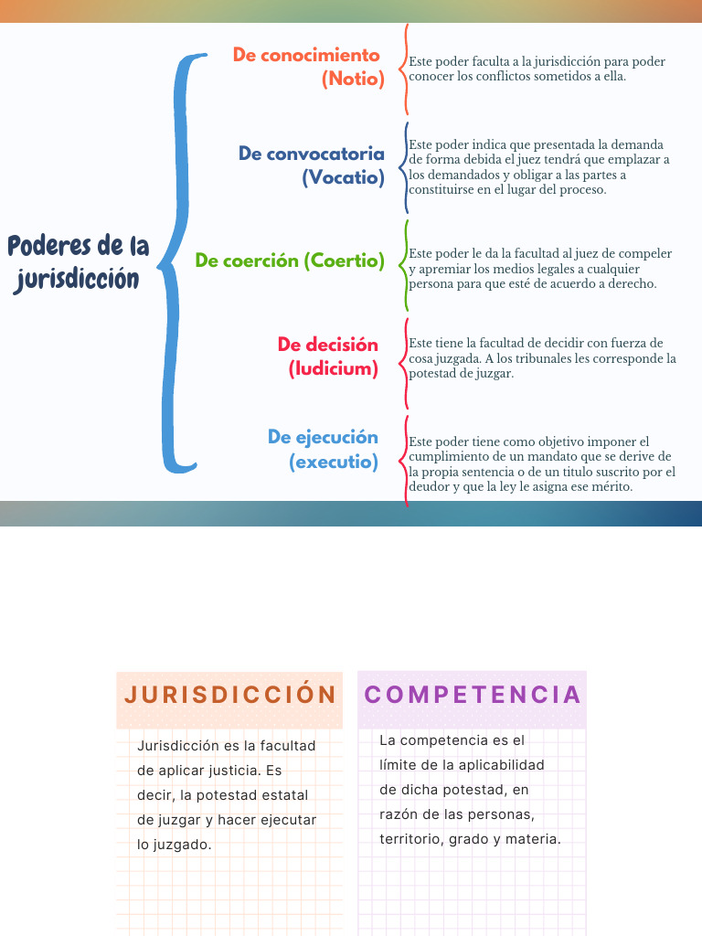 Poderes y Competencia Judicial | PDF | Jurisdicción | Juez