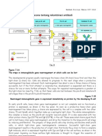 (Artikel) Rekomb Antibody