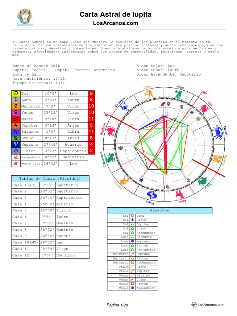 Carta Astral de Lupita: Análisis Astrológico | PDF | Horóscopo | Venus