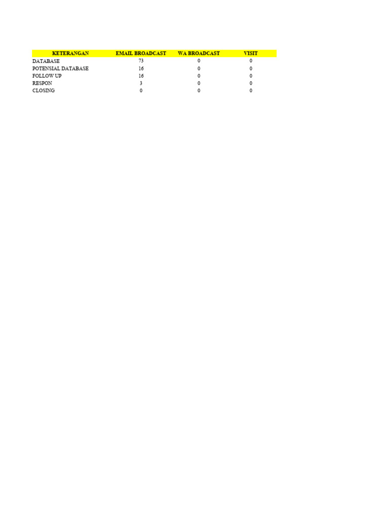 Database Marketing | PDF