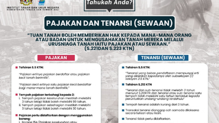 Paakan Dan Tenansi | PDF