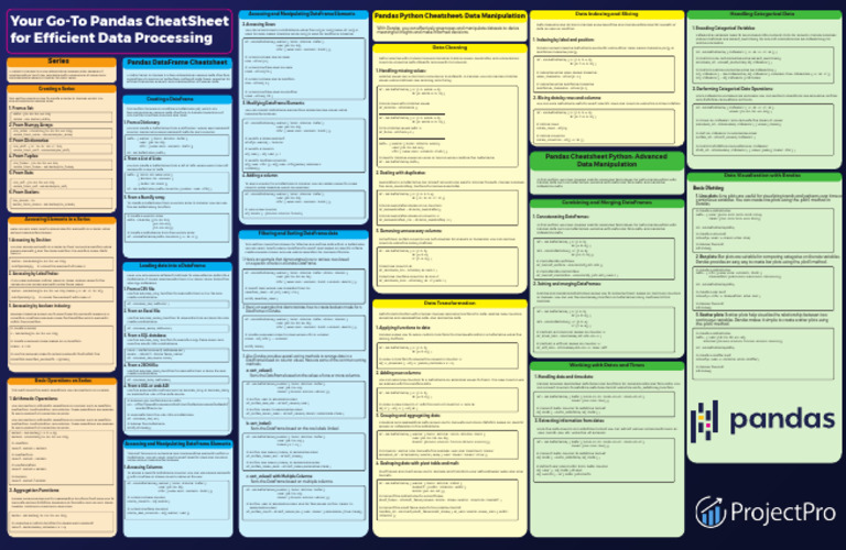 Pandas cheatsheet df pdf computer programming computing