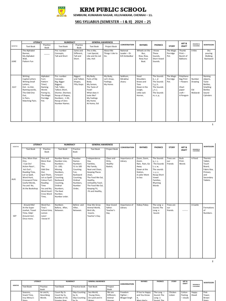 Matric school yearly plan 24 25 pdf