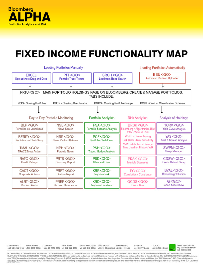 Fixed income functionality map loading portfolios manually excel ptt