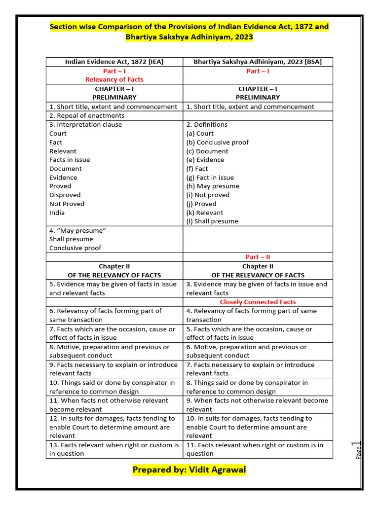 Comparative table of iea and bsa 2023 pdf evidence law witness