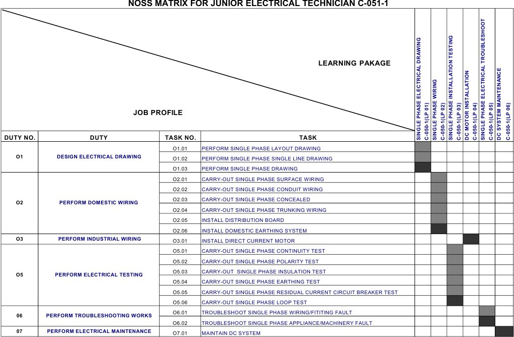 Data Structure and Encoding Overview | PDF