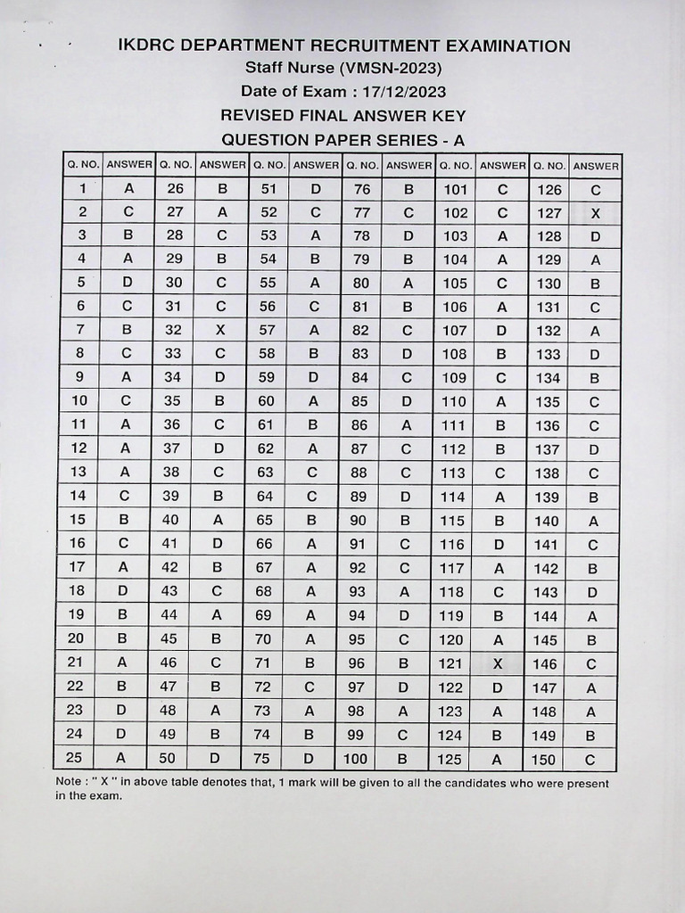 Staff Nurse Revised Final Answer Key | PDF