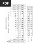Quantitative Chemical Analysis PDF | PDF | Titration | Chemistry