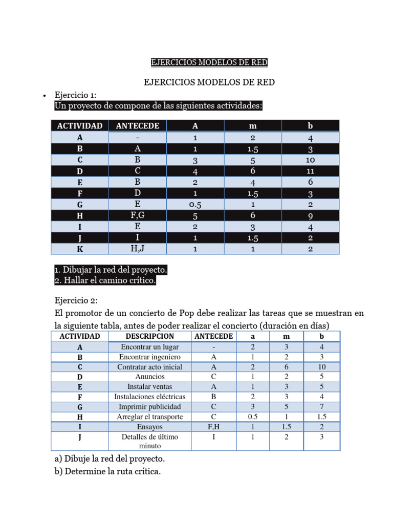 Ejercicios de Modelos de Red y Ruta Crítica | PDF | Métodos y ...