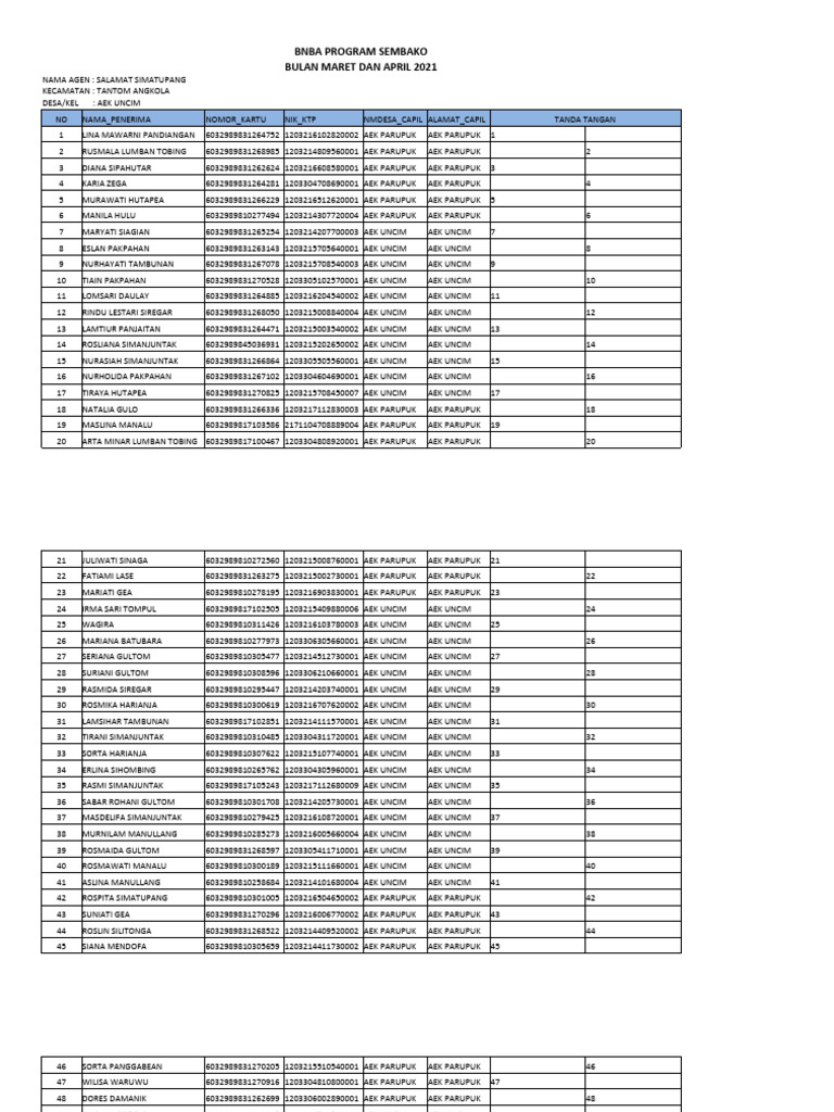 Data KPM Maret Dan April Tantom 2021 | PDF