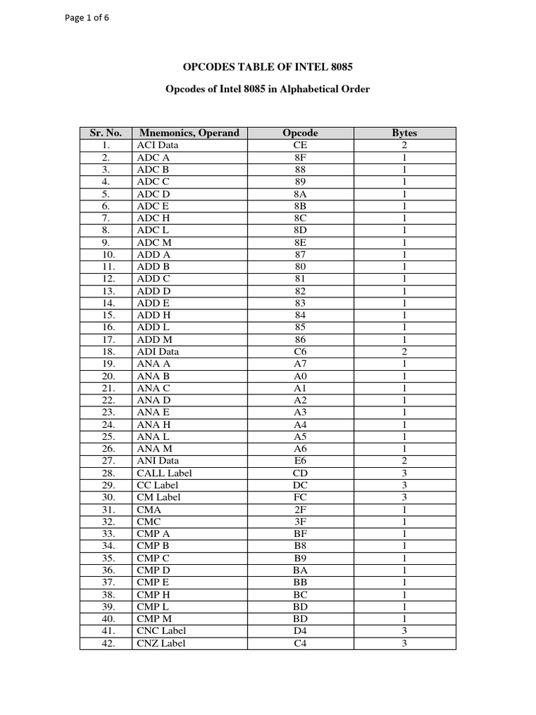 Opcodes Table of Intel 8085 | Download Free PDF | Chess | Intel