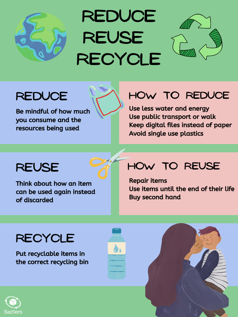 Reduce Reuse Recycle Poster - Light | PDF | Science & Mathematics