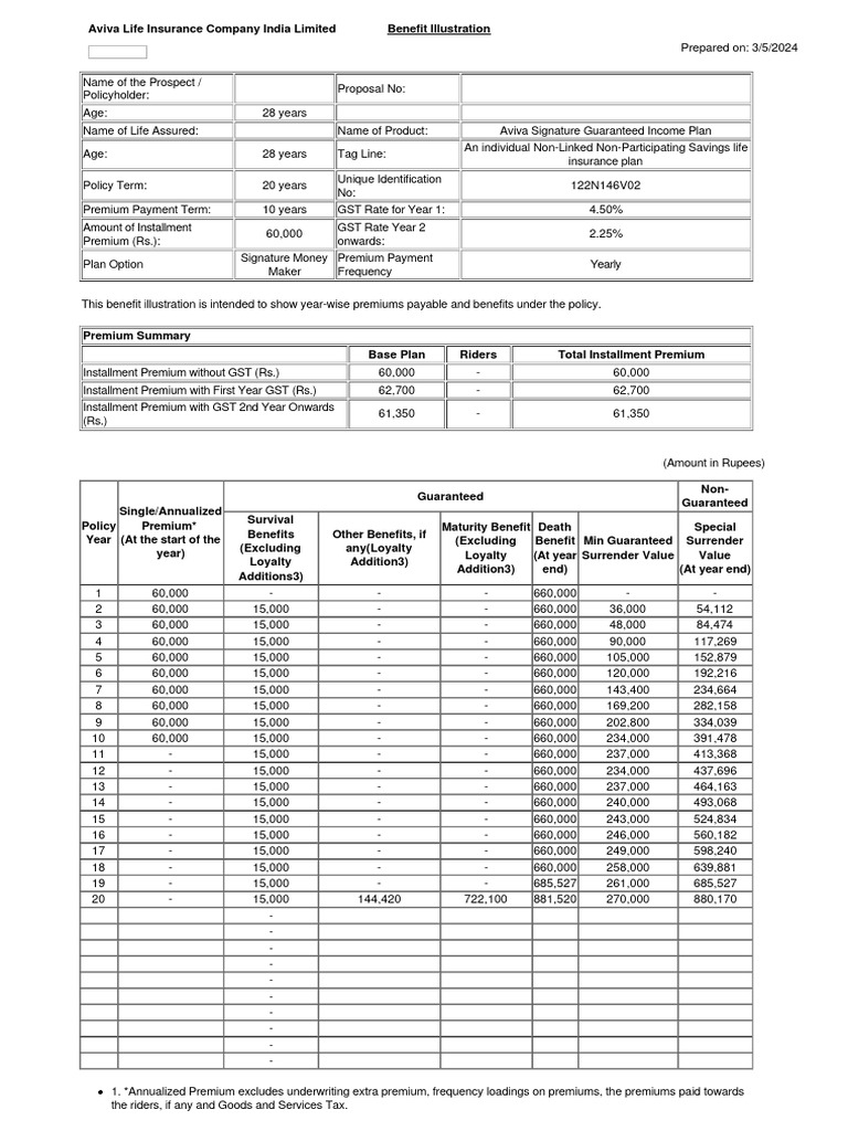 Aviva Signature Guaranteed Income Plan | PDF | Insurance | Life Insurance