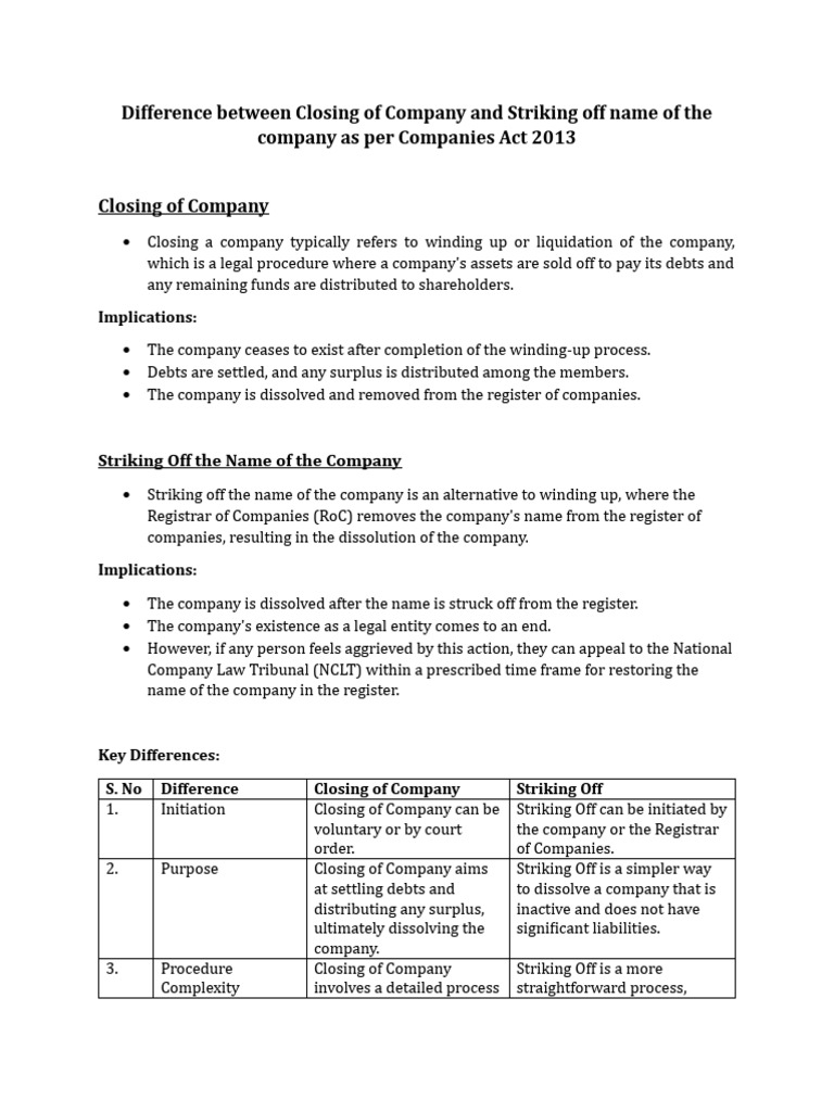 Closing and Striking Off Name of Company | PDF | Liquidation | Business