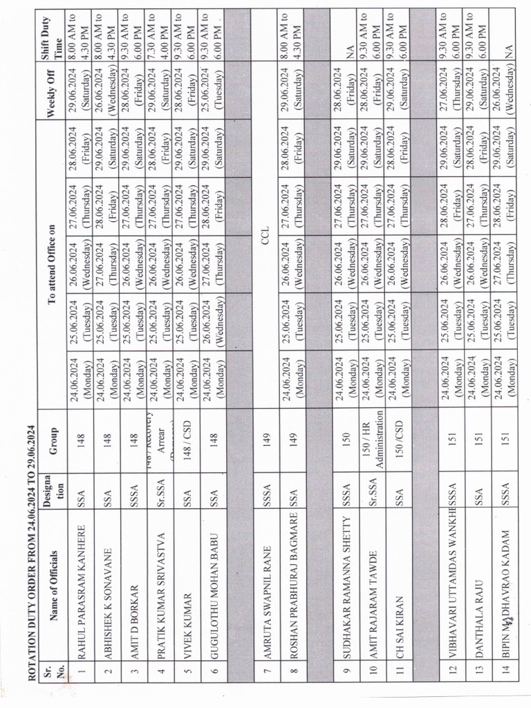 Rotation Duty Order Dated 21.06.2024 | PDF