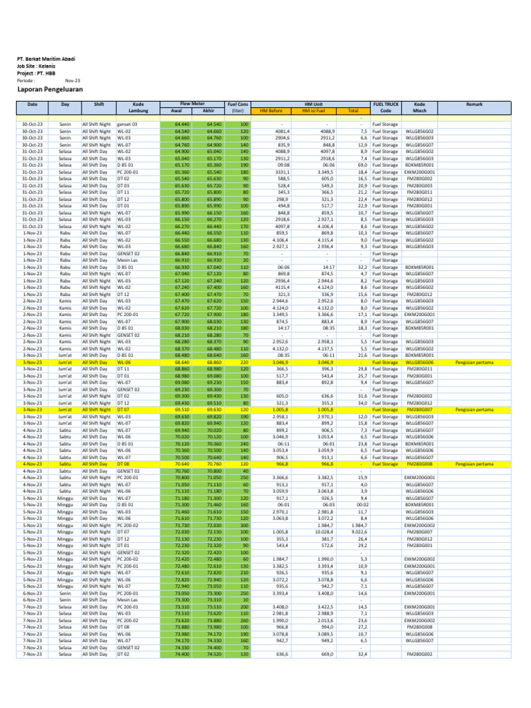 HBB - Fuel Report PDF | PDF | Energy Production