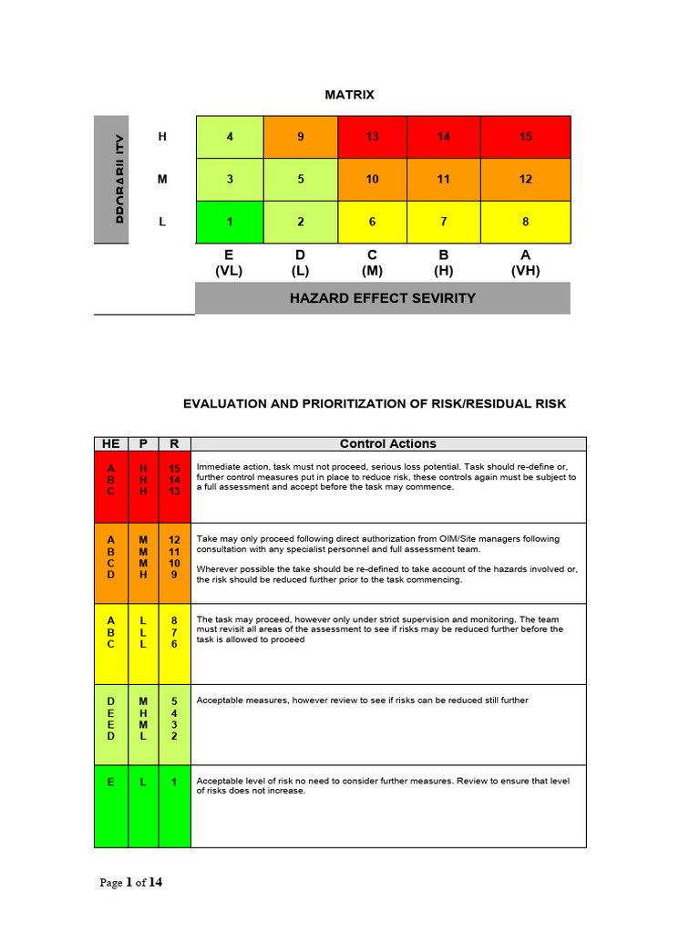 Asphalt Cutting Risk Assessment | PDF | Risk | Pipe (Fluid Conveyance)